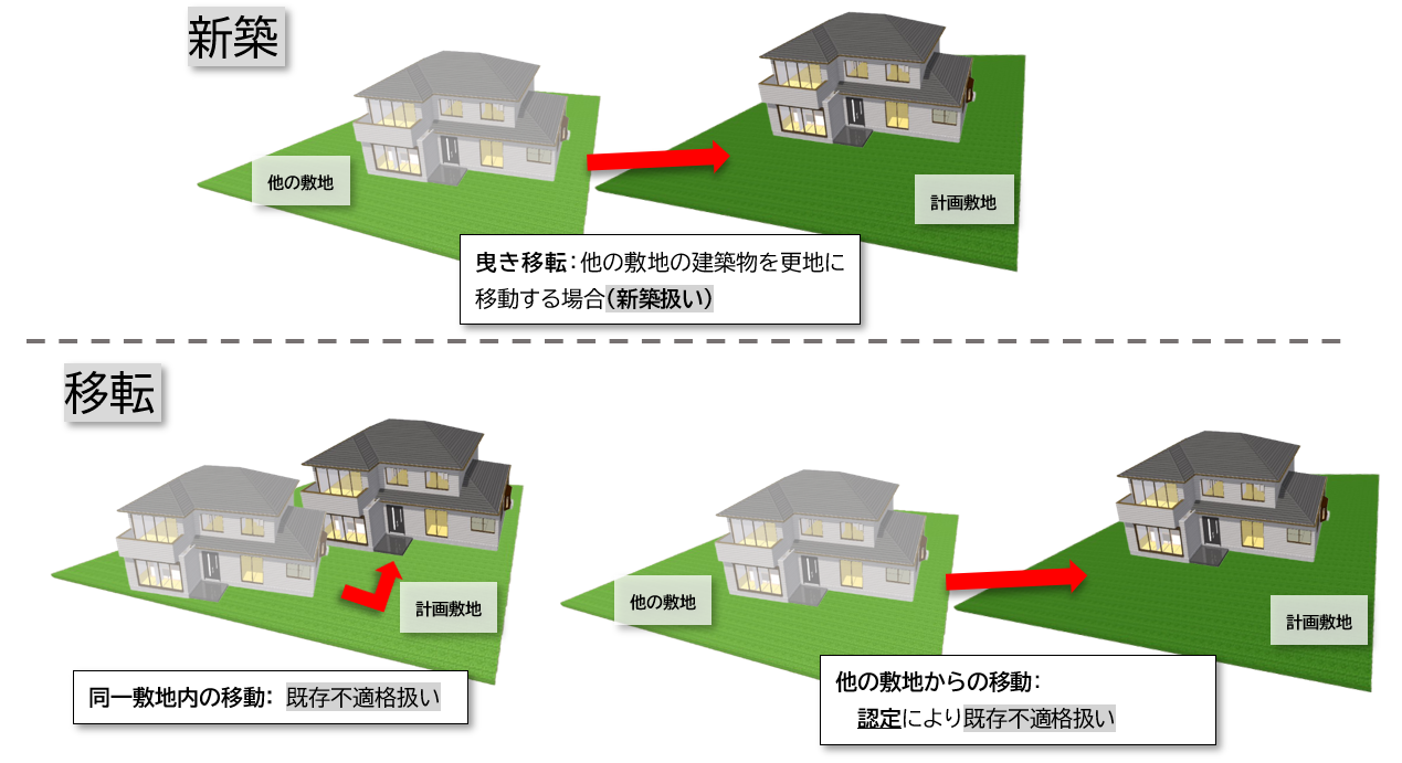 新築　移転　違い